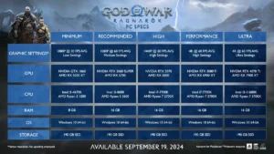 God-of-War-Ragnarok-PC-specs-300x169.webp